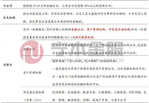 深度解读 管理人登记关联方披露新规，尽调工具更新与图谱应用给金融机构的合规指引